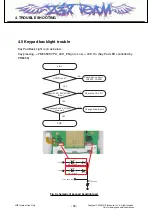 Preview for 69 page of LG KF310 Service Manual