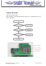 Preview for 70 page of LG KF310 Service Manual