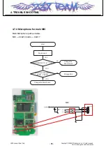 Preview for 77 page of LG KF310 Service Manual