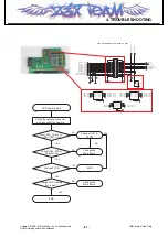 Preview for 80 page of LG KF310 Service Manual