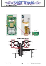 Preview for 83 page of LG KF310 Service Manual