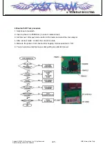 Preview for 86 page of LG KF310 Service Manual