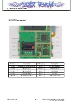 Preview for 87 page of LG KF310 Service Manual