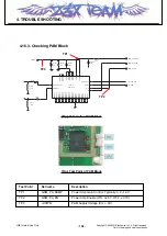 Preview for 101 page of LG KF310 Service Manual