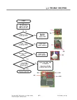 Предварительный просмотр 66 страницы LG KF350 Service Manual