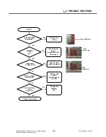 Предварительный просмотр 68 страницы LG KF350 Service Manual