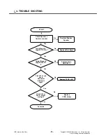 Предварительный просмотр 75 страницы LG KF350 Service Manual