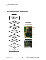 Предварительный просмотр 93 страницы LG KF350 Service Manual