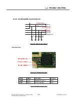 Предварительный просмотр 98 страницы LG KF350 Service Manual