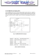 Preview for 54 page of LG KF390 Service Manual