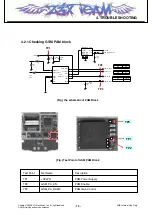 Preview for 72 page of LG KF390 Service Manual