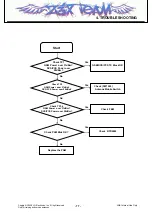 Preview for 76 page of LG KF390 Service Manual