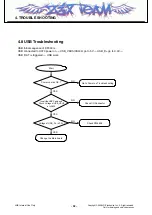 Preview for 91 page of LG KF390 Service Manual