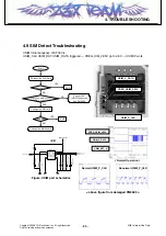 Preview for 92 page of LG KF390 Service Manual