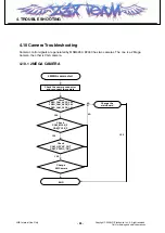 Preview for 93 page of LG KF390 Service Manual