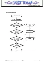 Preview for 96 page of LG KF390 Service Manual