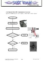 Preview for 104 page of LG KF390 Service Manual