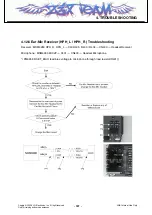 Preview for 106 page of LG KF390 Service Manual