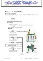 Preview for 63 page of LG KF690 Service Manual