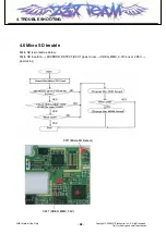 Preview for 67 page of LG KF690 Service Manual