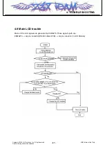 Preview for 86 page of LG KF690 Service Manual