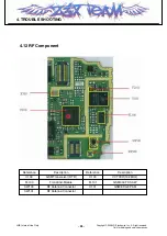 Preview for 93 page of LG KF690 Service Manual