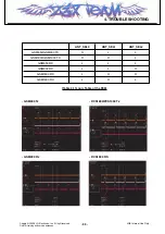 Preview for 98 page of LG KF690 Service Manual