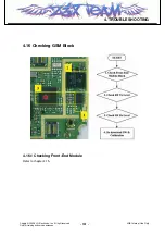 Preview for 100 page of LG KF690 Service Manual