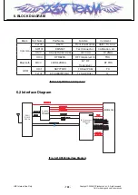 Preview for 123 page of LG KF690 Service Manual