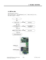 Preview for 68 page of LG KF700 Service Manual