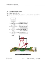 Preview for 73 page of LG KF700 Service Manual