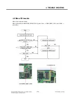 Preview for 74 page of LG KF700 Service Manual