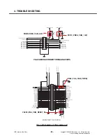 Preview for 95 page of LG KF700 Service Manual