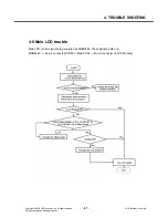 Preview for 96 page of LG KF700 Service Manual