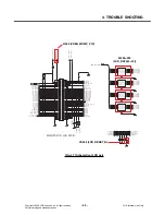 Preview for 98 page of LG KF700 Service Manual