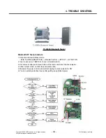 Preview for 100 page of LG KF700 Service Manual