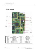 Preview for 103 page of LG KF700 Service Manual