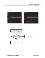 Preview for 110 page of LG KF700 Service Manual