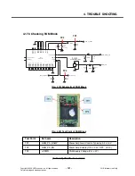 Preview for 120 page of LG KF700 Service Manual