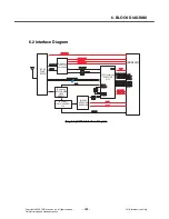 Preview for 142 page of LG KF700 Service Manual