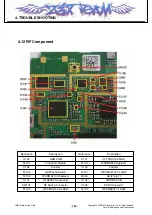 Предварительный просмотр 103 страницы LG KF700Q Service Manual