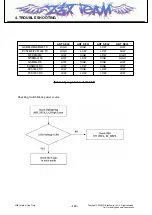 Предварительный просмотр 109 страницы LG KF700Q Service Manual