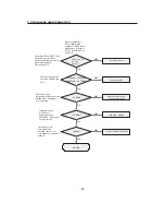 Предварительный просмотр 43 страницы LG KG110 Service Manual