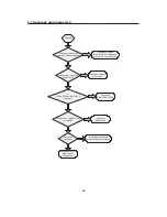 Предварительный просмотр 47 страницы LG KG110 Service Manual