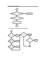 Предварительный просмотр 67 страницы LG KG110 Service Manual