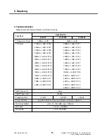 Preview for 79 page of LG KG195 Service Manual