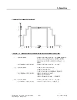 Preview for 80 page of LG KG195 Service Manual