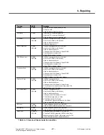 Preview for 82 page of LG KG195 Service Manual