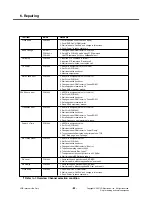 Preview for 83 page of LG KG195 Service Manual