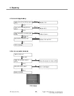 Preview for 87 page of LG KG195 Service Manual